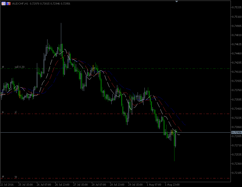 2.8.2016.AUD-chf-H1.gif