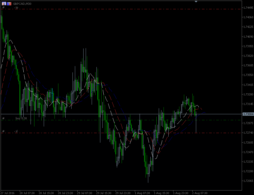 2.8.2016.GBP-CAD-m30.gif