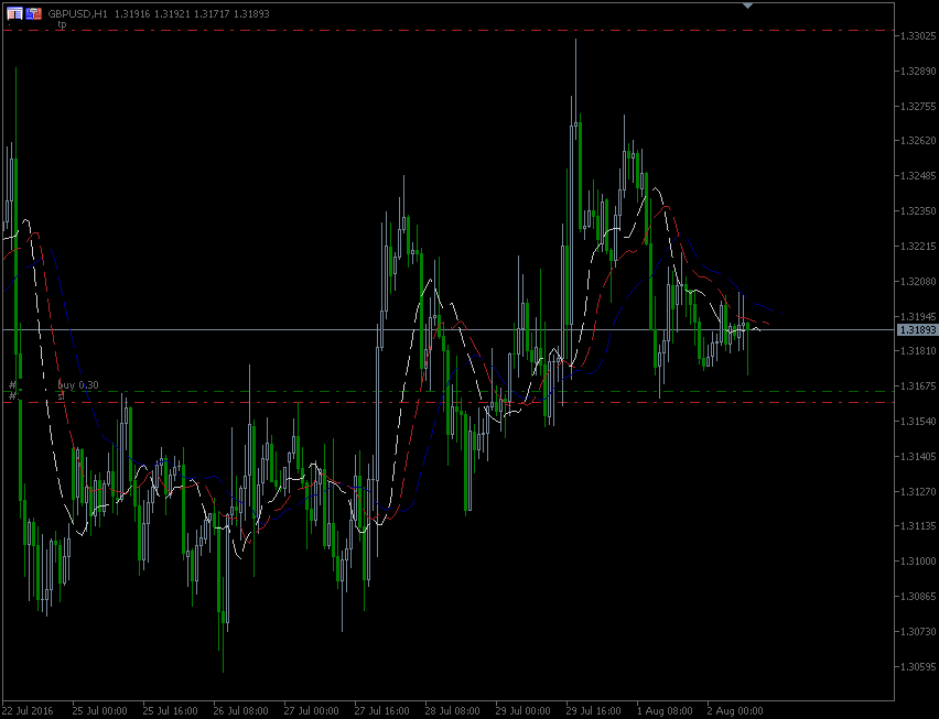 2.8.2016.GBP-H1.gif