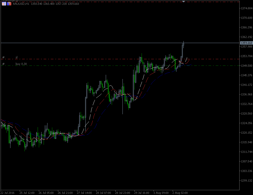 2.8.2016.GOLD-H1.gif