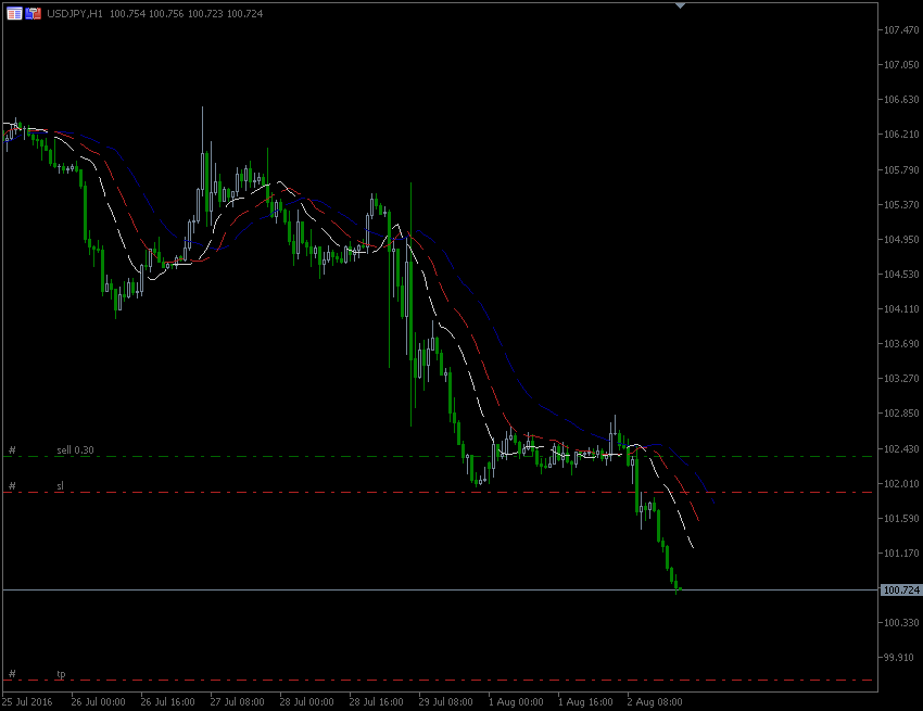 2.8.2016.JPY-H1.gif