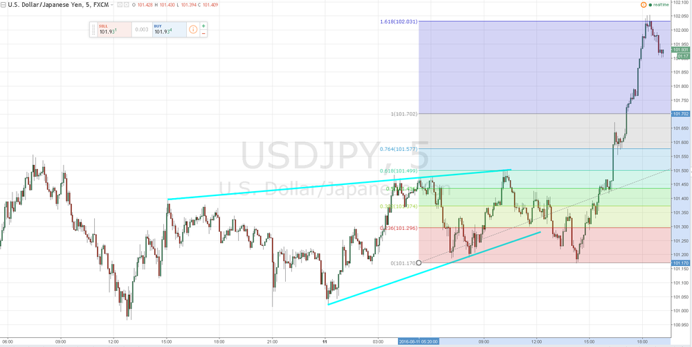 2016_08_11_USDJPY.png