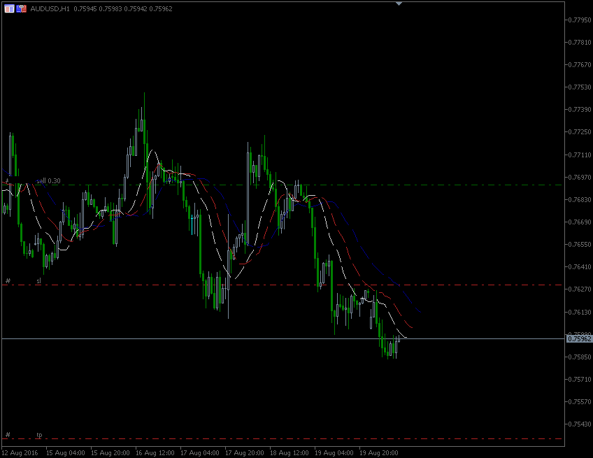 22.8.2016.AUD-H1.gif