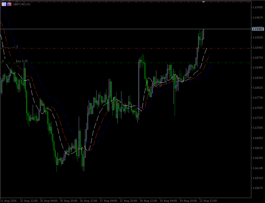 22.8.2016.GBP-CAD-H1.gif