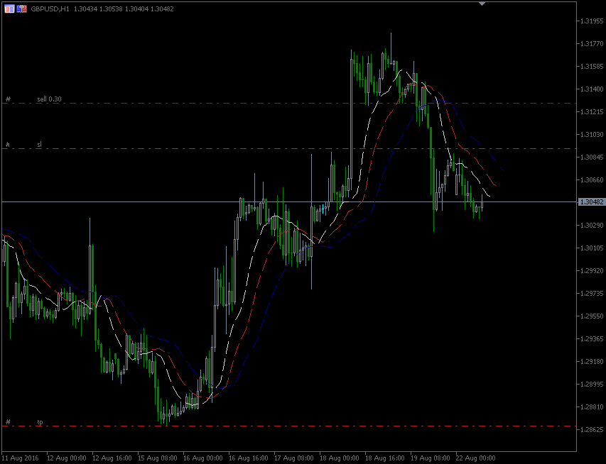 22.8.2016.GBP-H1.gif