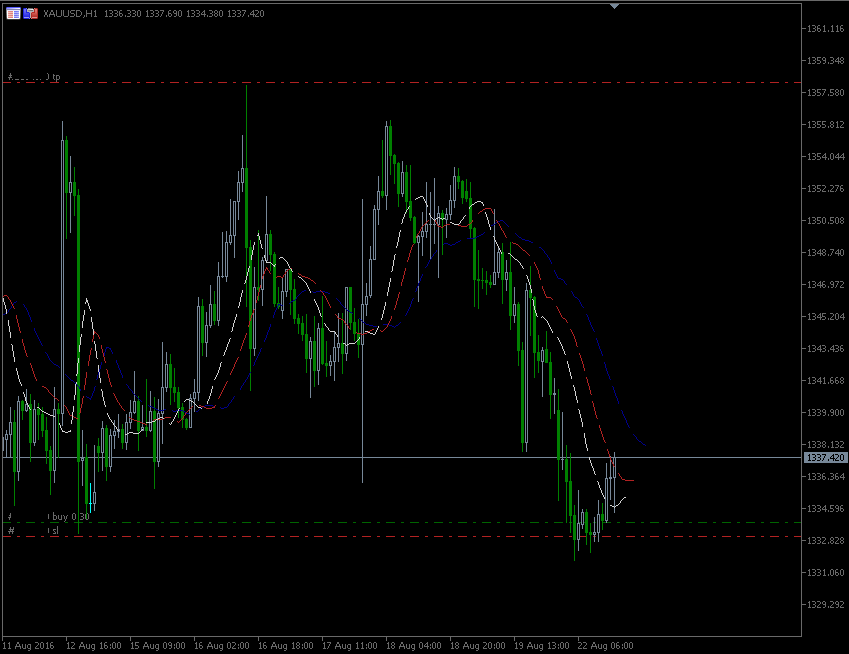 22.8.2016.GOLD-H1.gif