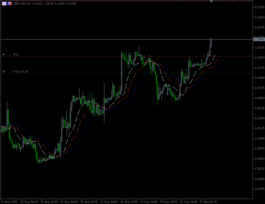 23.8.2016.GBP-H1.gif