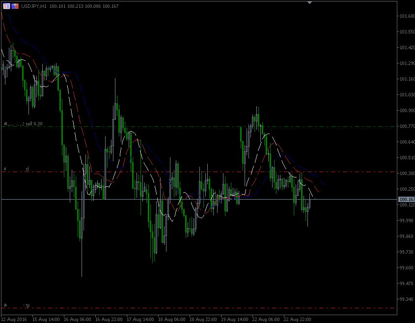 23.8.2016.JPY-H1.gif