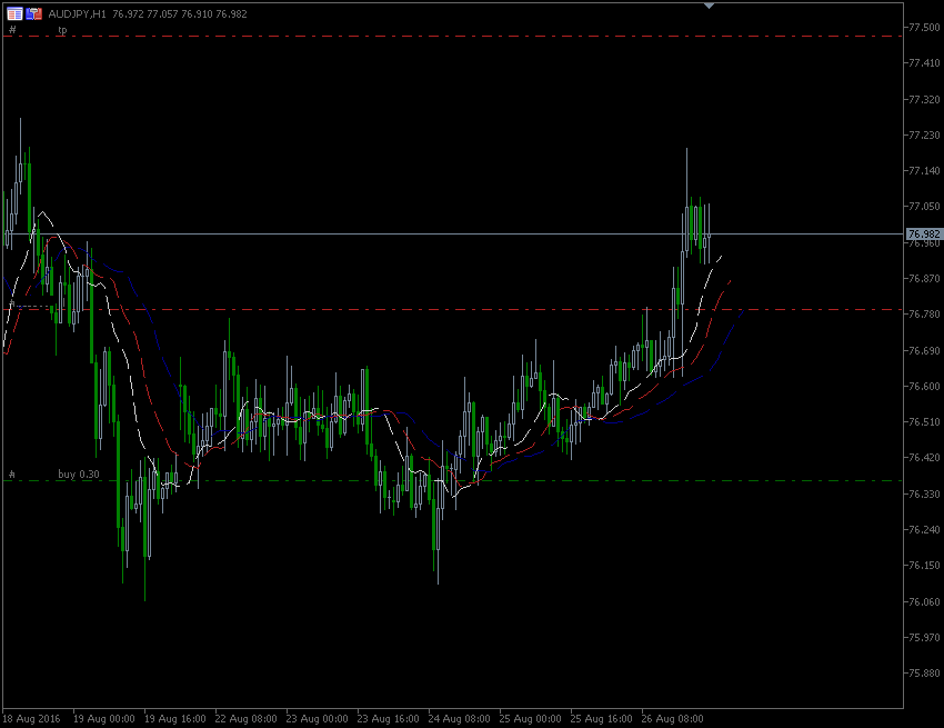 28.8.2016.AUD-jpy-H1.gif