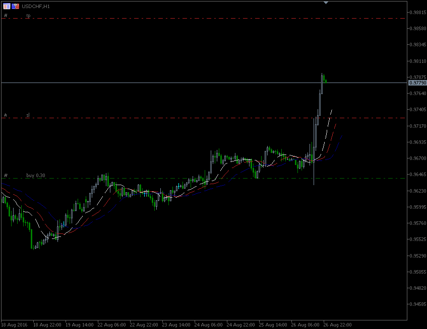 28.8.2016.CHF.H1.gif