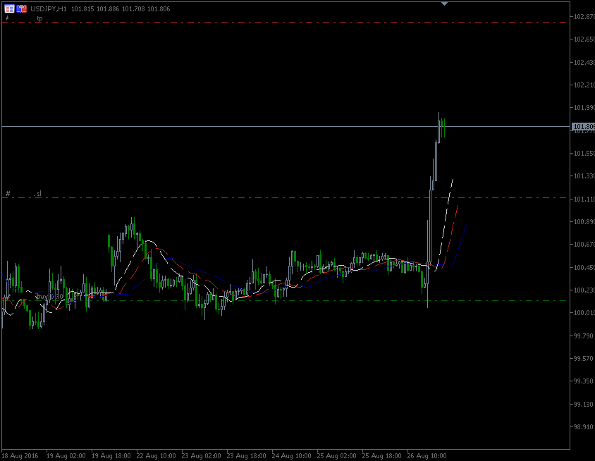 28.8.2016.JPY-H1.gif