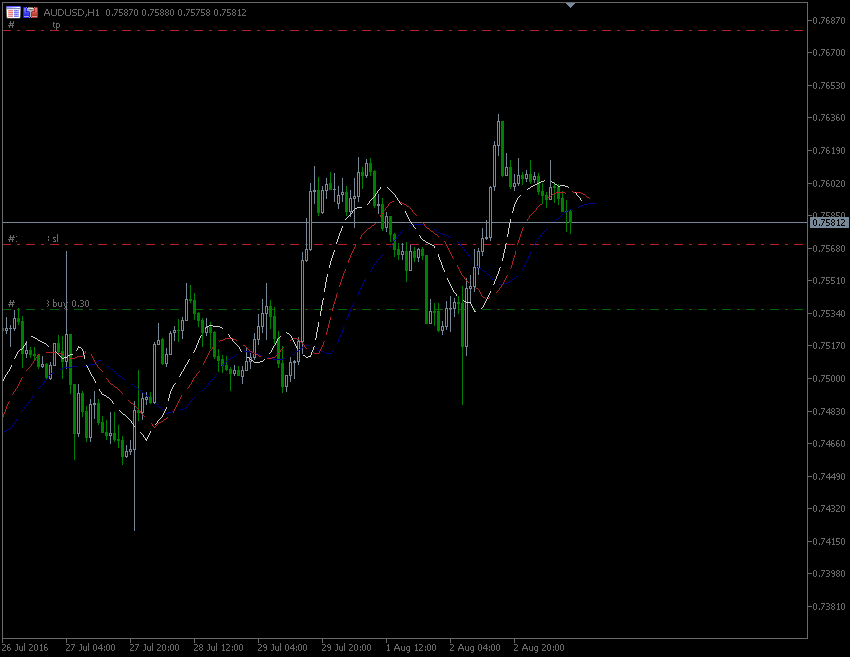 3.8.2016.AUD-H1.gif