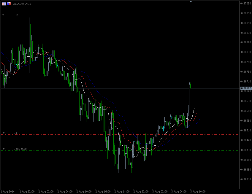 3.8.2016.CHF.m15.gif