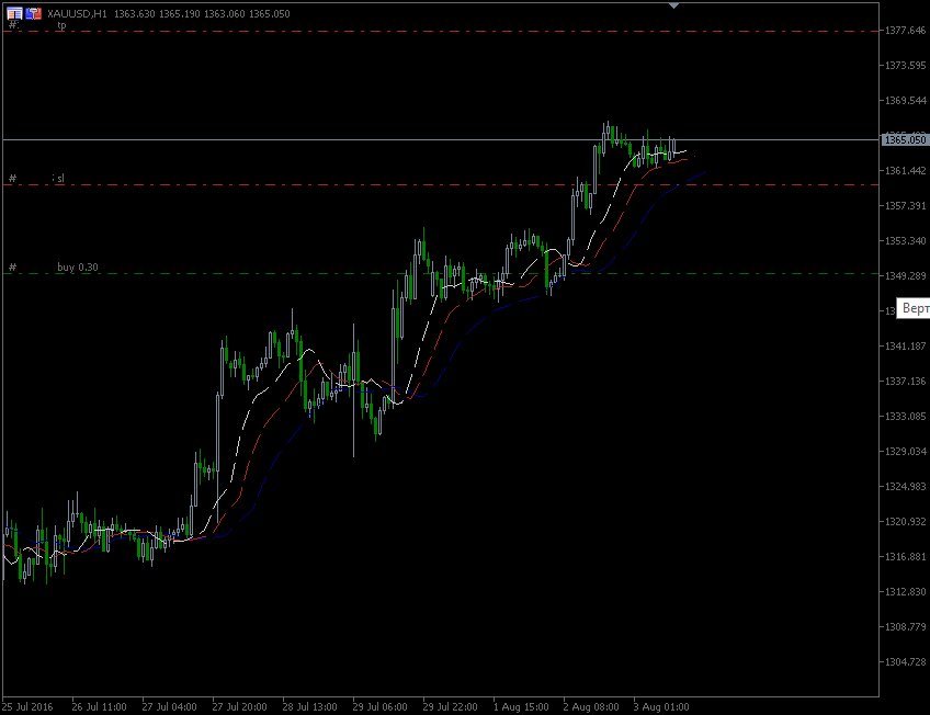 3.8.2016.GOLD-H1.gif