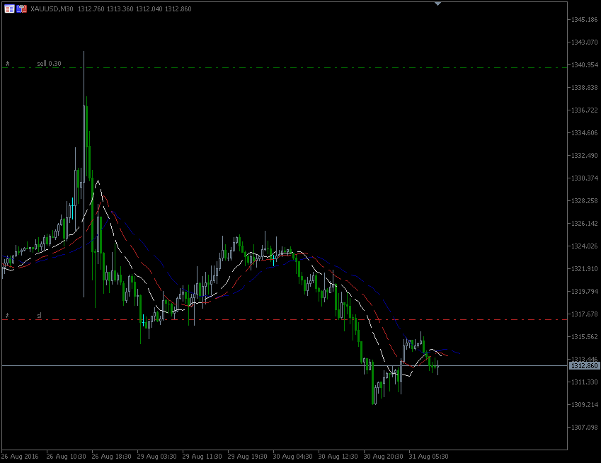 31.8.2016.GOLD-m30.gif