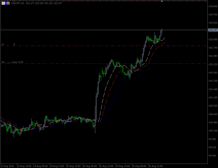 31.8.2016.JPY-H1.gif