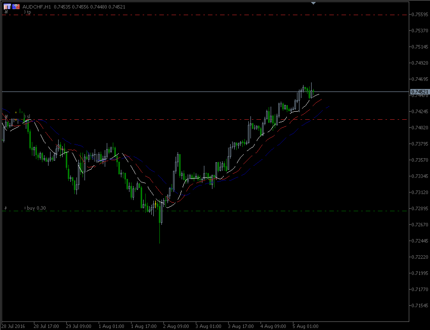 5.8.2016.AUD-chf-H1.gif