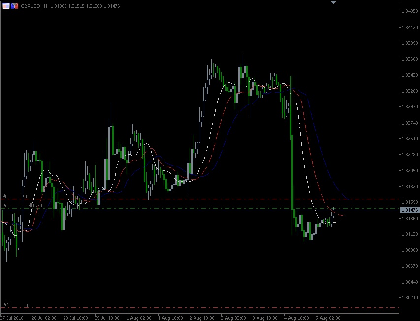 5.8.2016.GBP-H1.gif