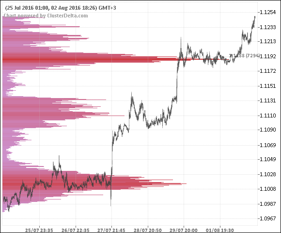 6Е_chart_vol_020816.png