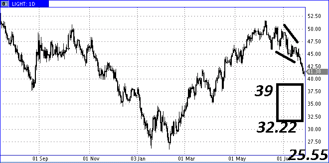 310716 нефть крю дн.gif