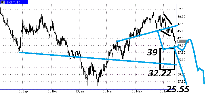 310716 нефть крю дн.gif