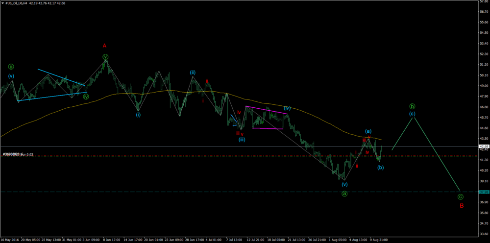 #US_Oil_U6H4.png