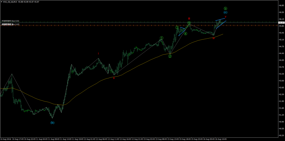 #US_Oil_U6M15(2).png