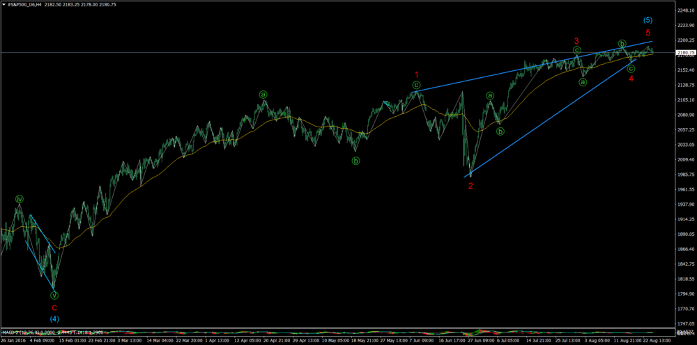 #S&P500_U6H4.png