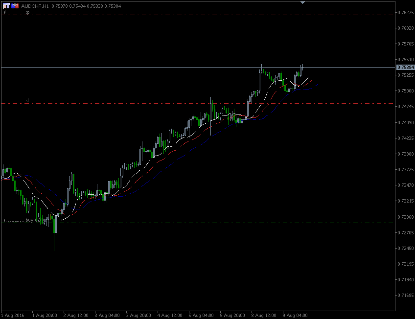 9.8.2016.AUD-chf-H1.gif