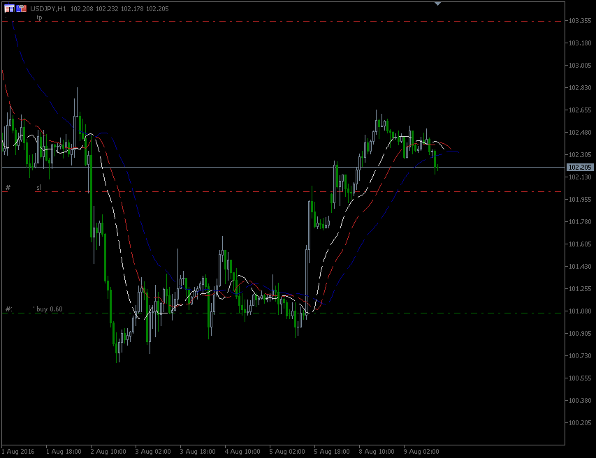 9.8.2016.JPY-H1.gif