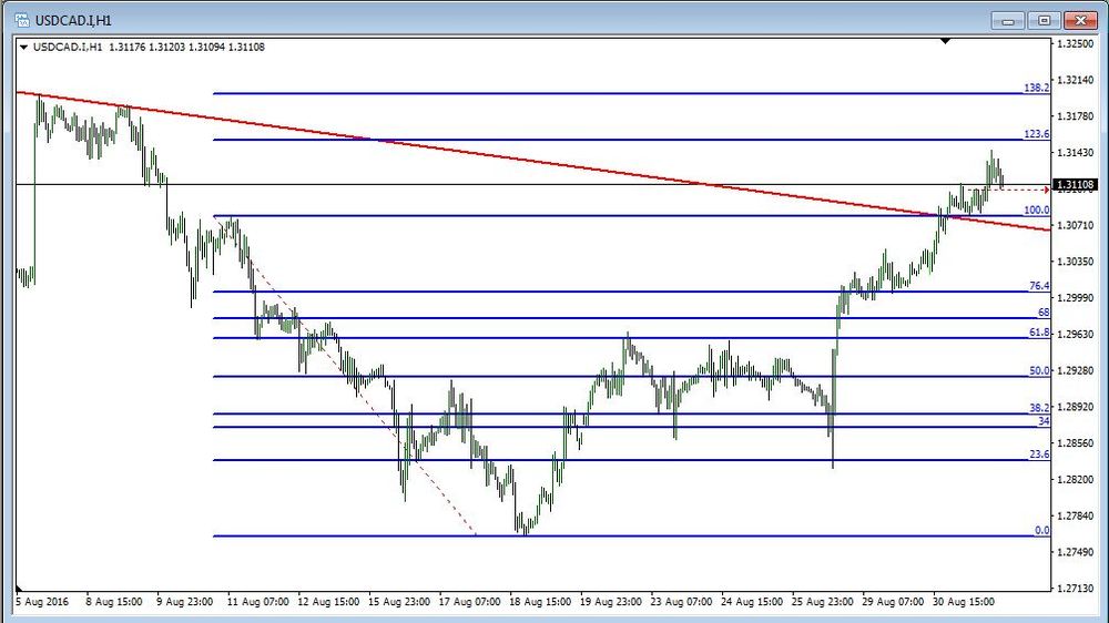 USDCAD_H_1.JPG