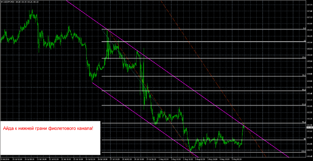 USDJPY_2016_08_05.png