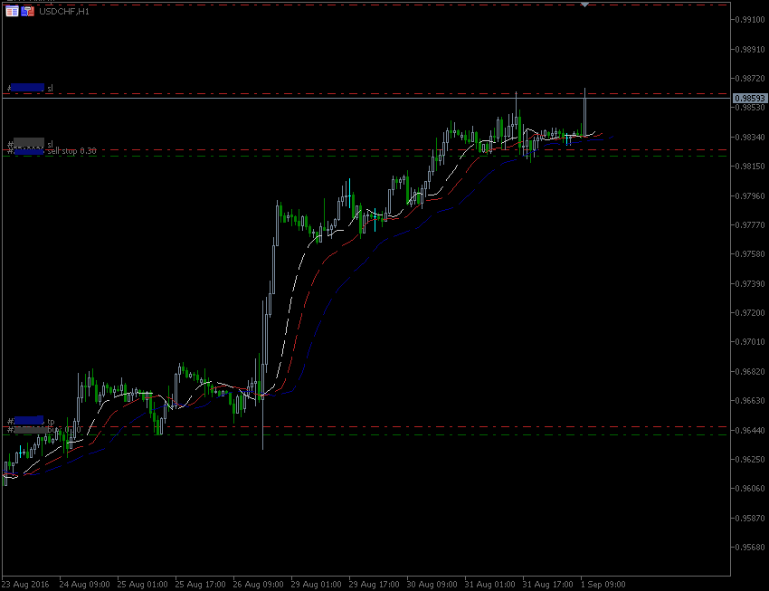 1.9.2016.CHF.H1.gif