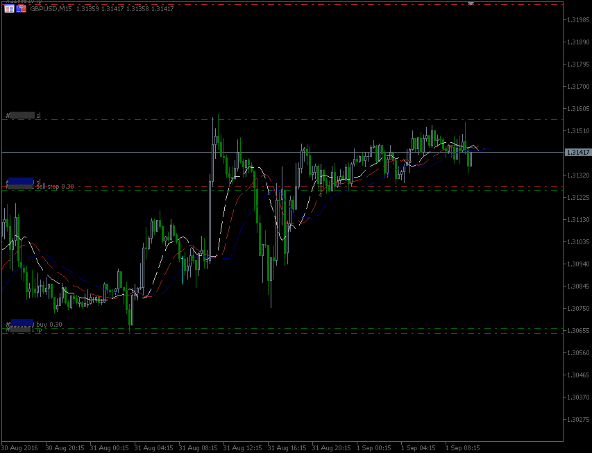 1.9.2016.GBP-H1.gif