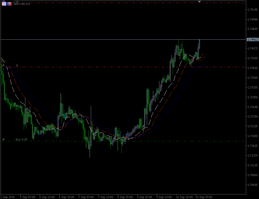 13.9.2016.GBP-CAD-H1.gif