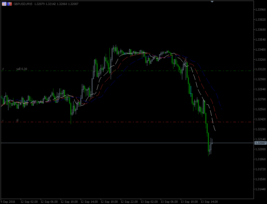 13.9.2016.GBP-H1-1.gif