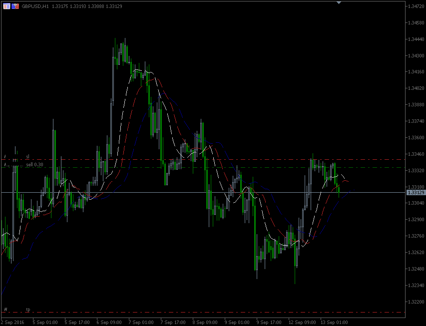 13.9.2016.GBP-H1.gif