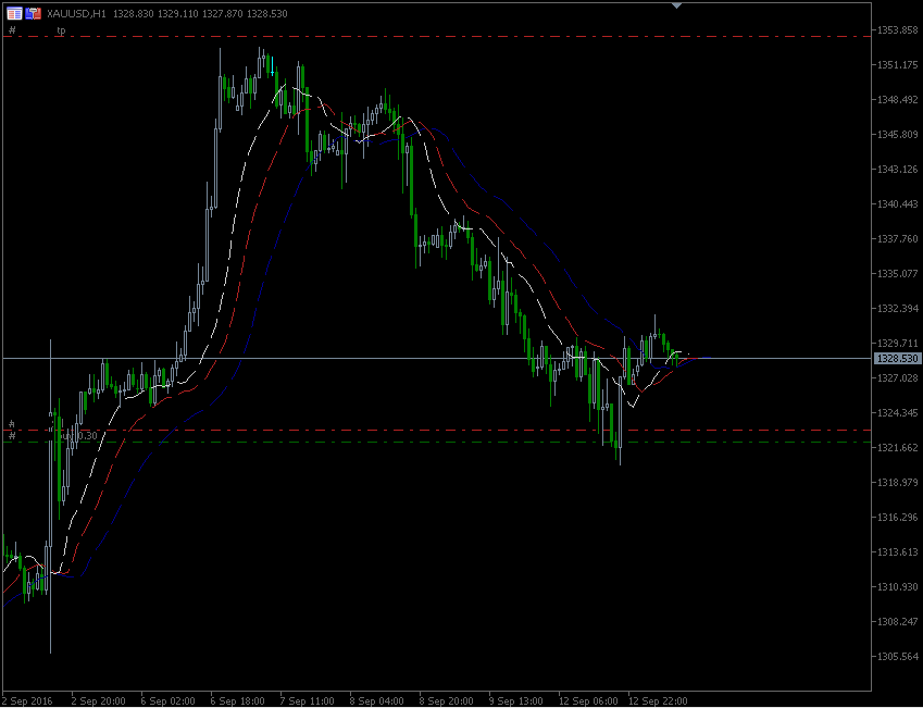 13.9.2016.GOLD-H1.gif