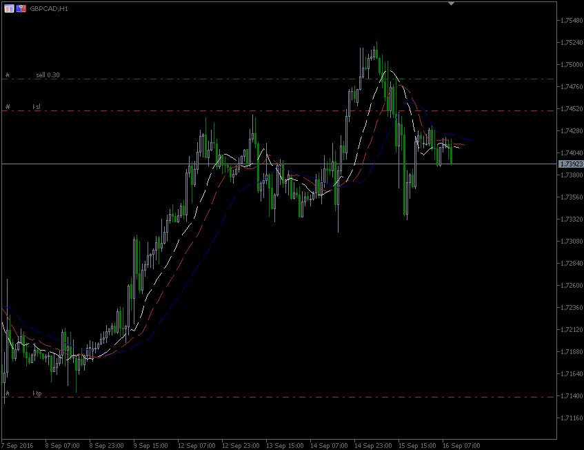 16.9.2016.GBP-CAD-H1.gif