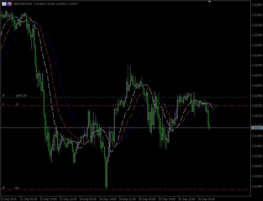 16.9.2016.GBP-H1.gif