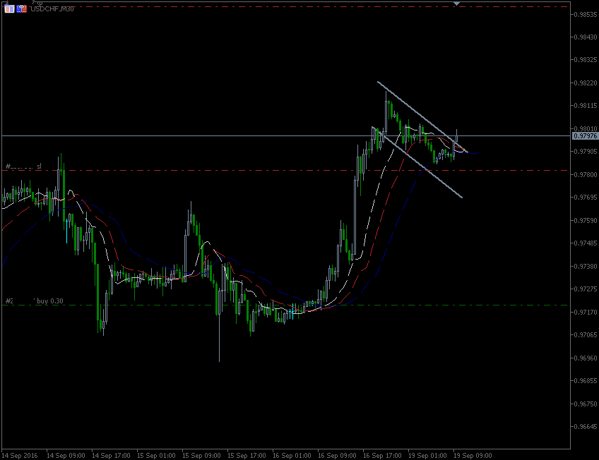 19.9.2016.CHF.H1.gif