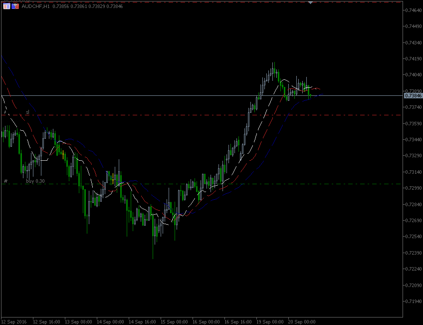 20.9.2016.AUD-CHF-H1.gif