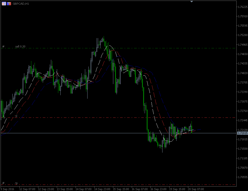 20.9.2016.GBP-CAD-H1.gif