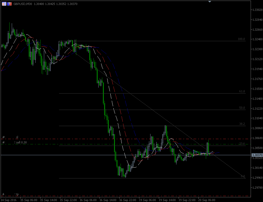 20.9.2016.GBP-H1.gif