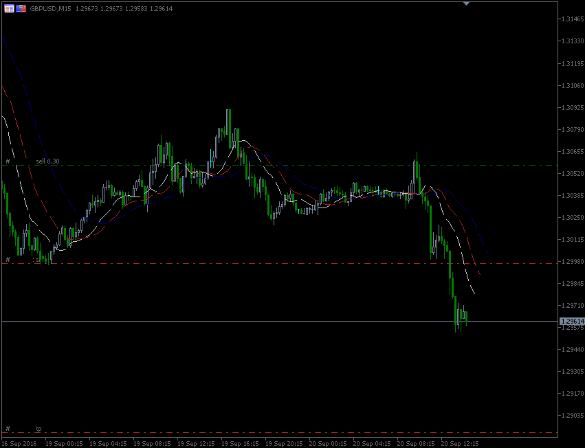 20.9.2016.GBP-m15.gif