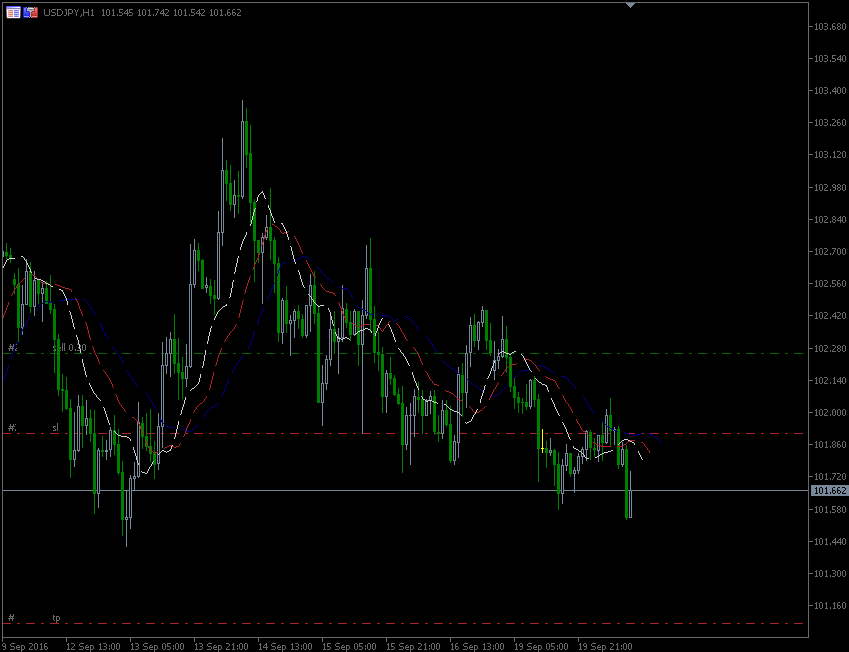 20.9.2016.JPY-H1.gif