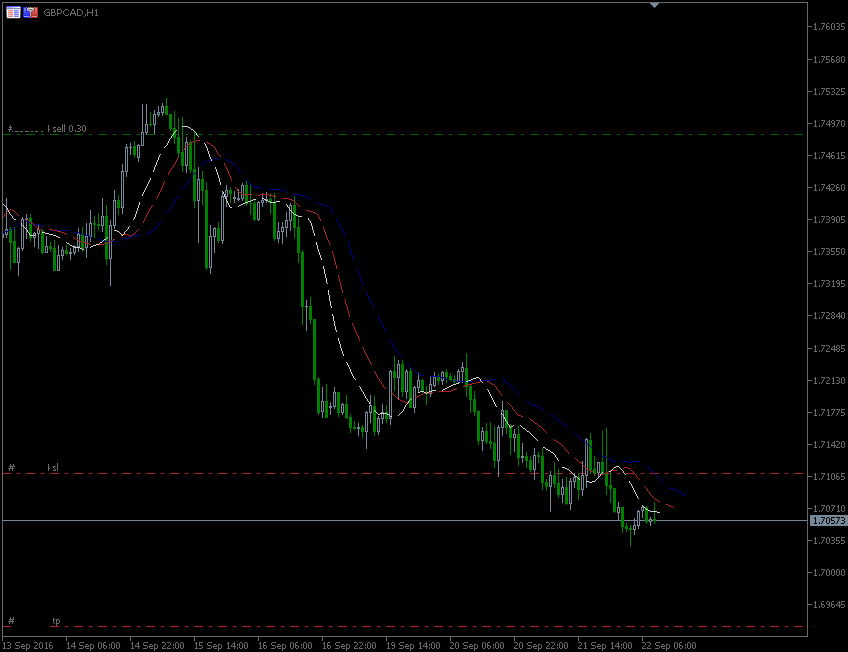 22.9.2016.GBP-CAD-H1.gif