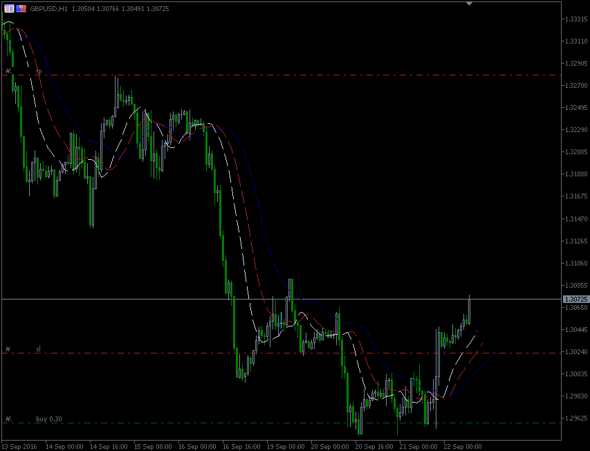 22.9.2016.GBP-H1.gif