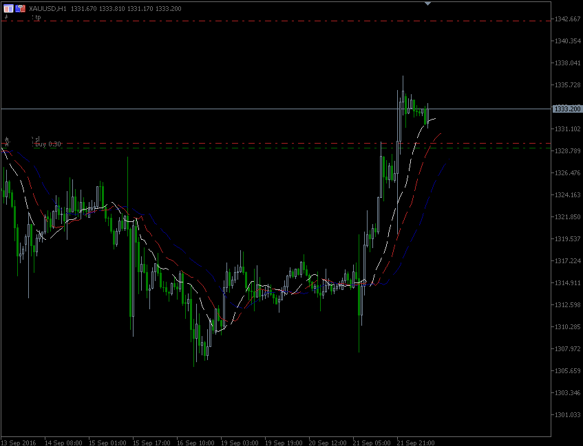 22.9.2016.GOLD-H1.gif