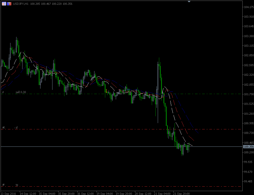 22.9.2016.JPY-H1.gif